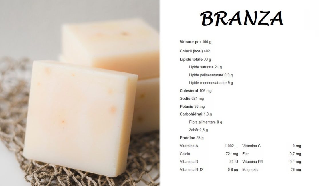 LABRADORNIKOS.COM -SURSE DE CALCIU - BRANZA